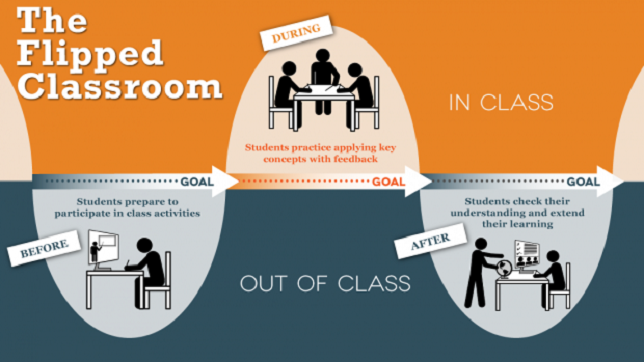 One of the programs Lightspeed Systems is funding is a flipped classroom for math studies at Anaverde Hills Middle School in Quartz Hill, CA.